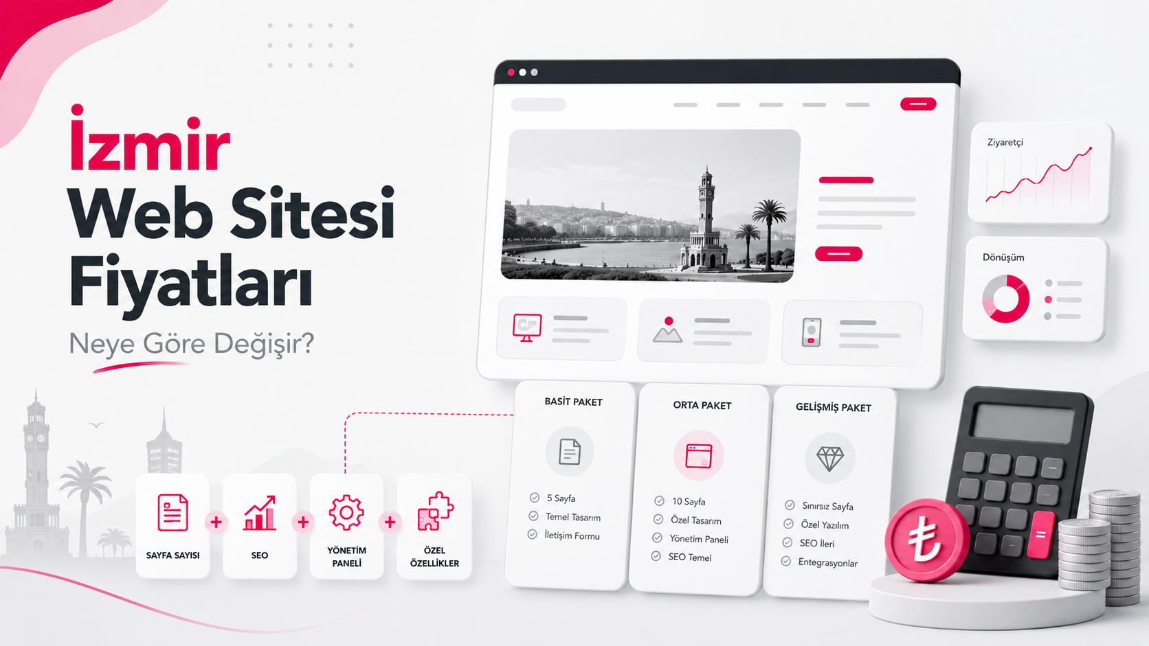 İzmir Web Sitesi Fiyatları Neye Göre Değişir?