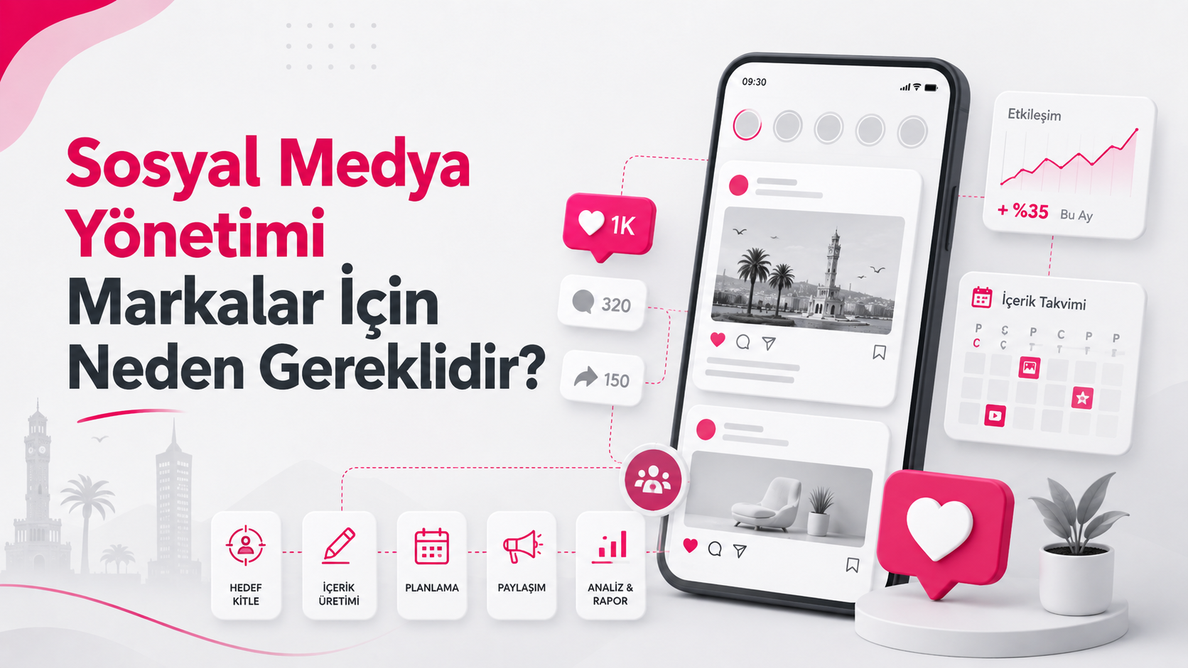 Sosyal Medya Yönetimi Markalar İçin Neden Gereklidir?